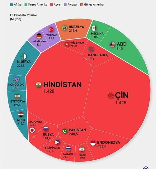 Planetimizin əhali sayı yeni rekorda çatıb: 8 milyard insan