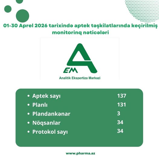  Aprel ayında Bakı və rayonlarda 137 aptek yoxlanılıb   