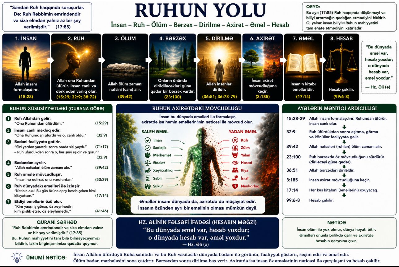 Ruhun yolu